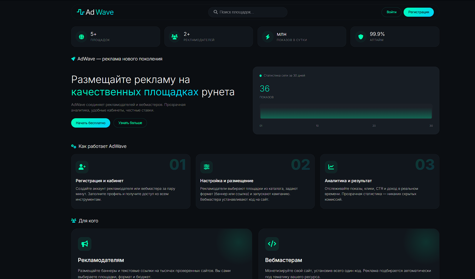готовый сайт под ключ
